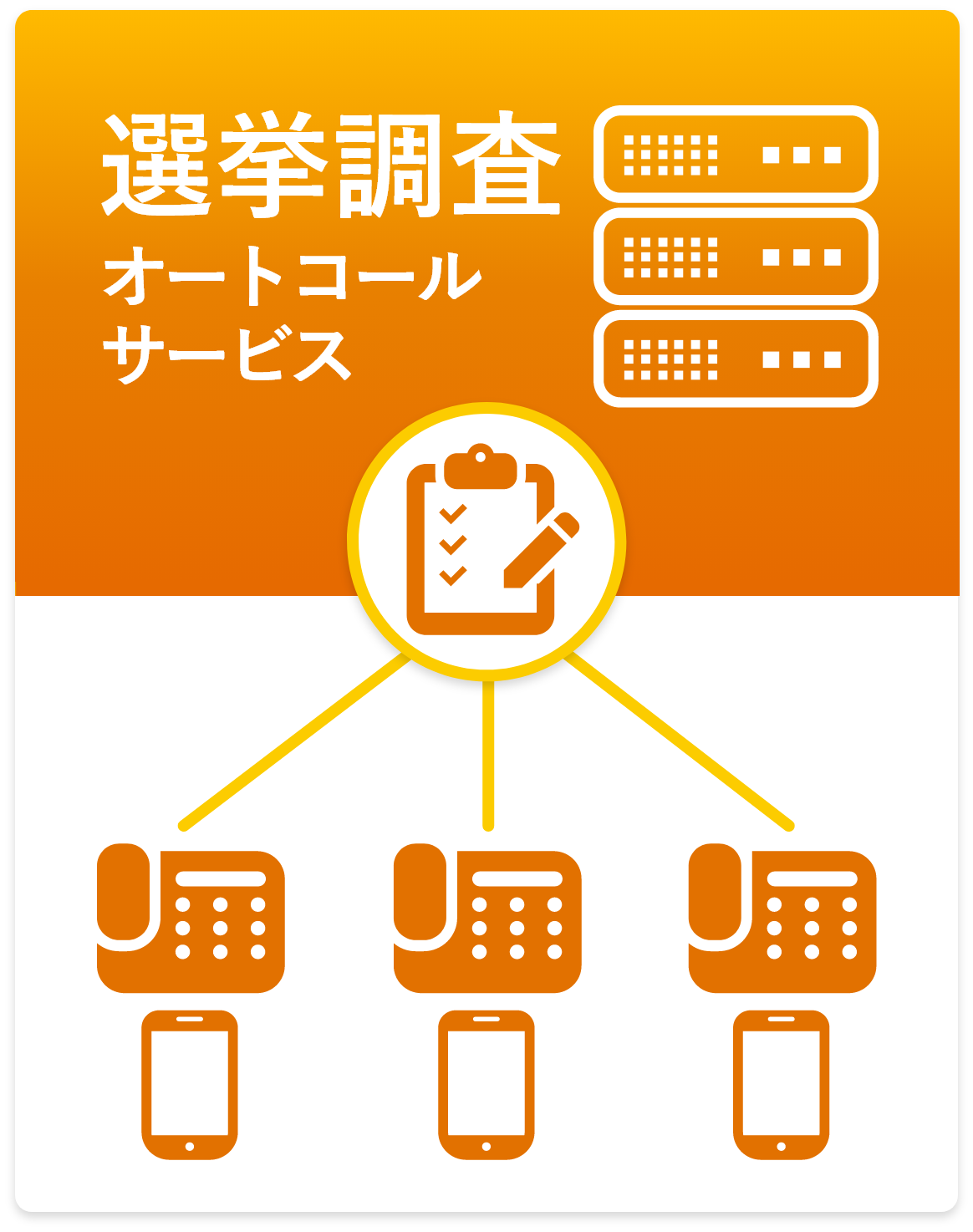 選挙調査オートコールサービスとは