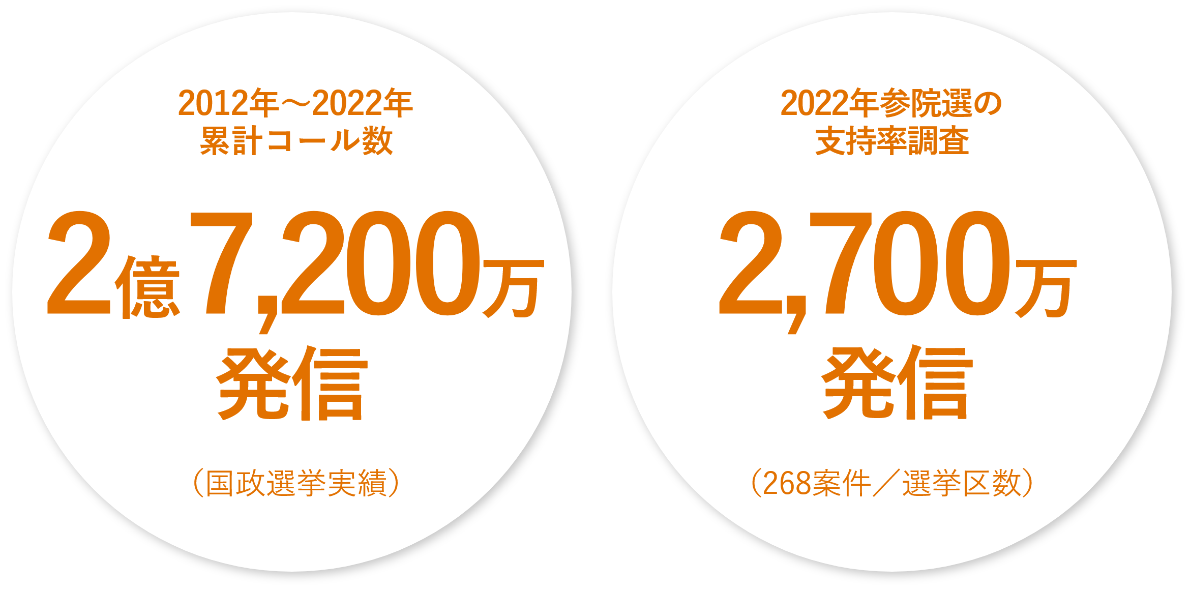 国政、地方選挙調査で多数の実績